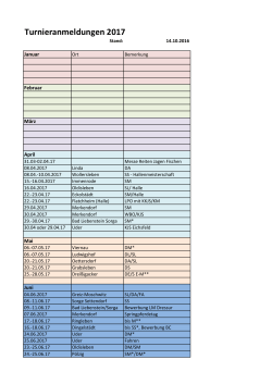Turnieranmeldungen 2017