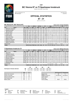 BC Vienna 87 vs TI Sparkasse Innsbruck 87