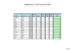 Ergebnisliste 2. EAV Funturnier 2016