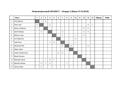 Klubmeisterschaft 2016/2017 – Gruppe 2 (Stand 08.10.2016)
