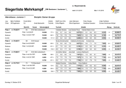 Siegerliste Mehrkampf _DM Senioren / Junioren 1_ in: Hoyerswerda