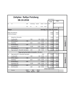 Zeitplan - Rallye200-info