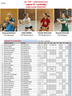 Jugend 19 – Landesliga