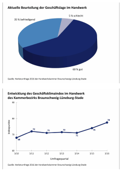 Herbstkonjunktur 2016