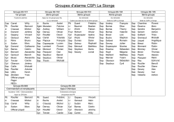 Groupes alarme sur Natel 01.2016