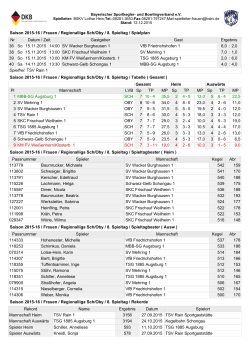 Regionalliga SCH/OBY - Homepage Bayerischer Sportkegler