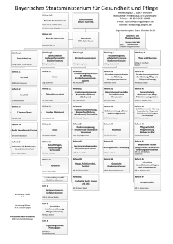 Organigramm des Bayerischen Staatsministeriums für Gesundheit