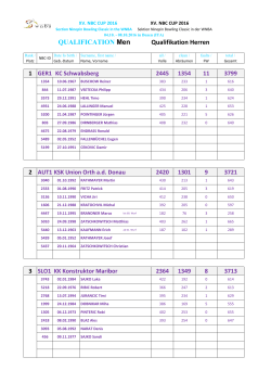 QUALIFICATION Men Qualifikation Herren