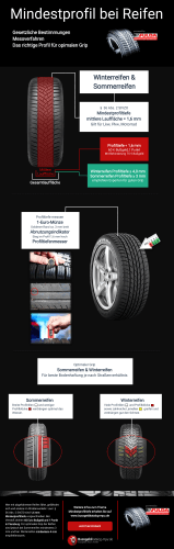 Infografik: Mindestprofiltiefe bei Reifen