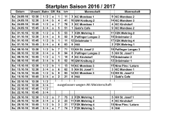 Startplan Saison 2016 / 2017 - KSV