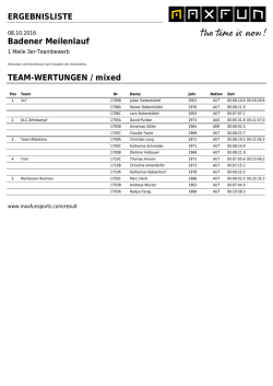 ERGEBNISLISTE Badener Meilenlauf TEAM