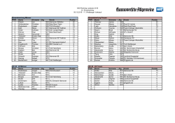 33. HAZ-Ranking - Laufblog der HAZ