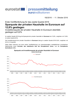 Sparquote der privaten Haushalte im Euroraum auf 12,8