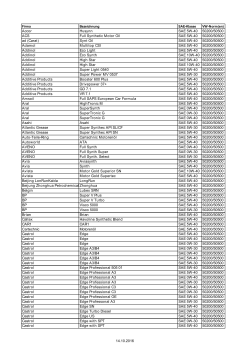 Synt Oil SAE 5W-40 50200/50500 - ErWin