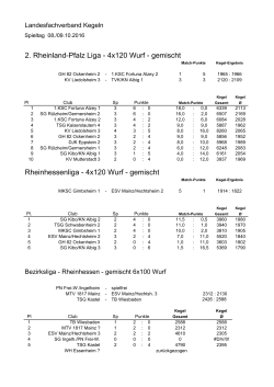 2. Rheinland-Pfalz Liga - 4x120 Wurf