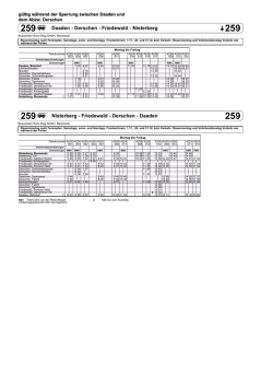 Fahrplan Linie 259