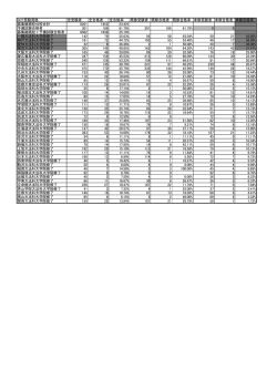 シート4（未修者合格率順）