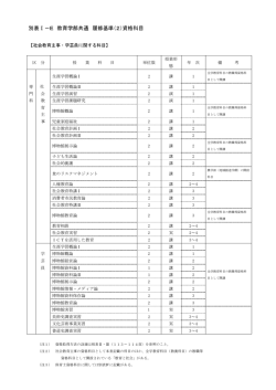 別表Ⅰ－E 教育学部共通 履修基準（2）資格科目