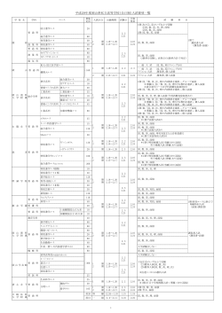 平成29年度岡山県私立高等学校（全日制）入試要項一覧