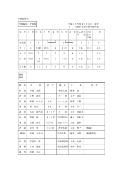 学校要覧用 学級編制・児童数 平成28年度4月28日 現在 （ ）は特別