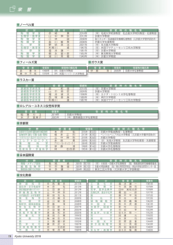 栄誉 - 京都大学