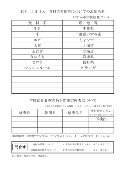 不検出 エビ ミャンマー 北海道 オランダ 長野県 マッシュルーム