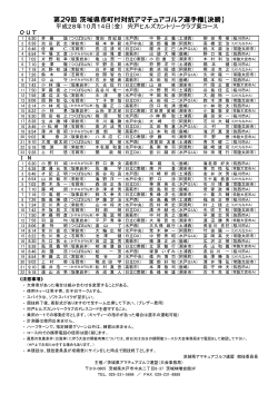 第29回 茨城県市町村対抗アマチュアゴルフ選手権【決勝】