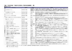 別紙 平成28年度 「芸術文化を活用した被災地支援事業」一覧