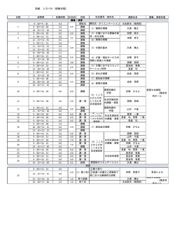別紙 シラバス（研修日程）