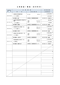 公 売 財 産 一 覧 表 （ 区 市 町 村 ）