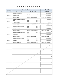 公 売 財 産 一 覧 表 （ 区 市 町 村 ）