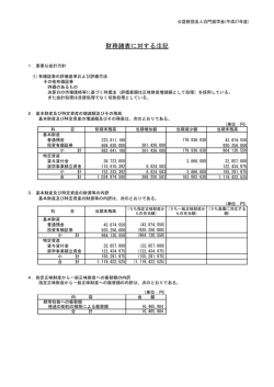 財務諸表に対する注記