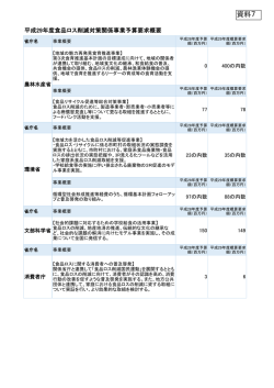 資料7 - 消費者庁