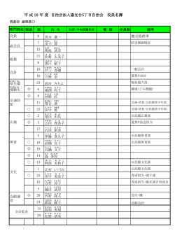 平 成 28 年 度 自治会法人陽光台5丁目自治会 役員名簿