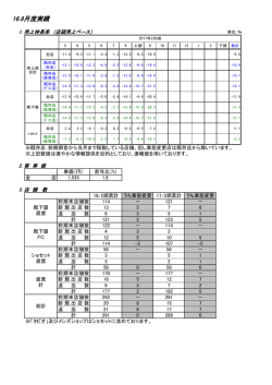 2016年9月 - 靴下専門店 Tabio（タビオ）