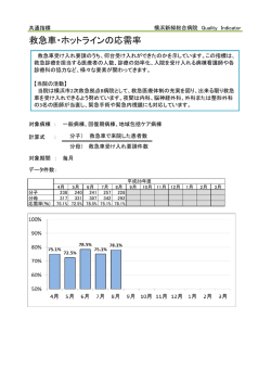 救急車・ホットラインの応需率 - 医療法人社団 三喜会 横浜新緑総合病院