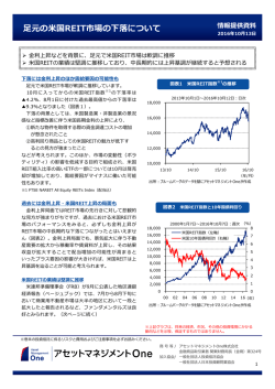 足元の米国REIT市場の下落について