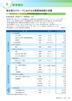 660KB - 東北電力