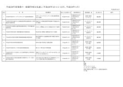 平成28年度業務の一般競争発注見通し（平成28