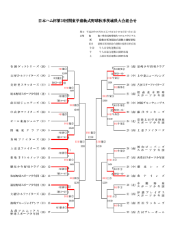 日本ハム杯第18回関東学童軟式野球秋季茨城県大会組合せ