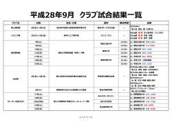平成28年9月 クラブ試合結果一覧