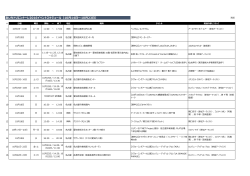 直近の開催イベント [PDFファイル／613KB]