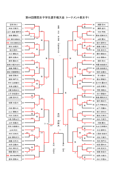 第44回関西女子学生選手権大会 トーナメント表女子1