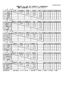 リーグ 勝 分 負 1 2 3 4 5 リーグ 勝 分 負 6 7 8 9 10 リーグ 勝 分 負 11
