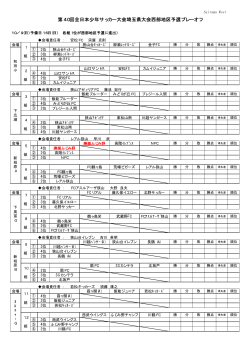 第40回全日本少年サッカー大会埼玉県大会西部地区予選プレーオフ