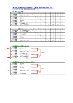 （初心者ダブルス）試合結果