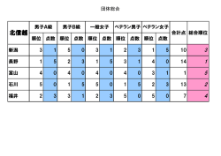 北信越