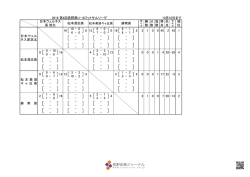 北信越女子サッカーリーグ（第9節）