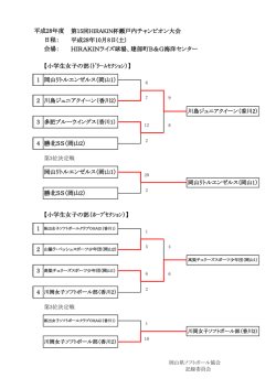 試合結果 - 岡山県ソフトボール協会