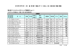 （左） 天候：曇 馬場：稍重 第29回 マイルチャンピオン